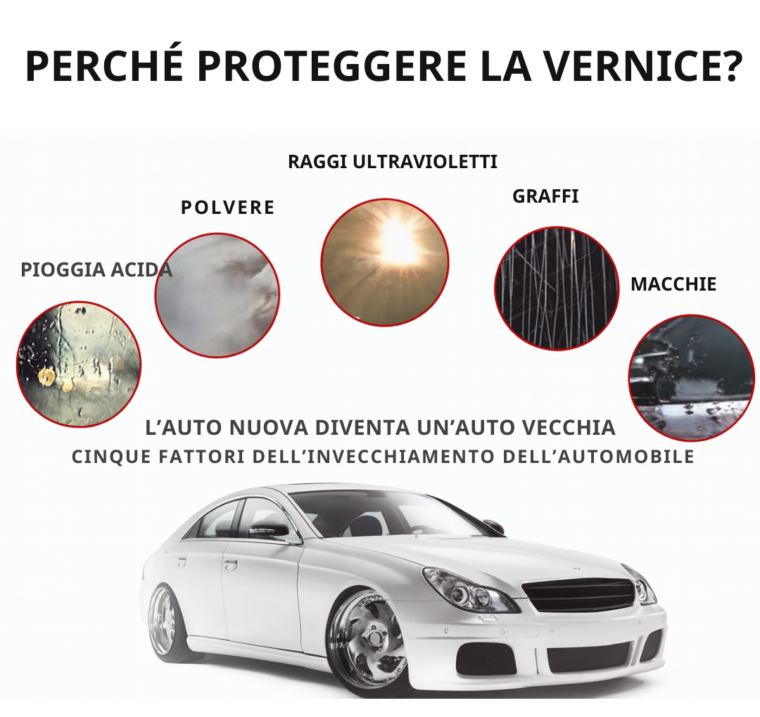 (30% DI SCONTO) Rivestimento Nanoceramico Auto – Protezione Idr repellente e Antigraffio